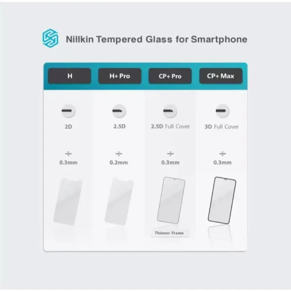 NILLKIN Tempered Glass Cp+Pro Samsung Z Fold 6 7 - Gambar 2